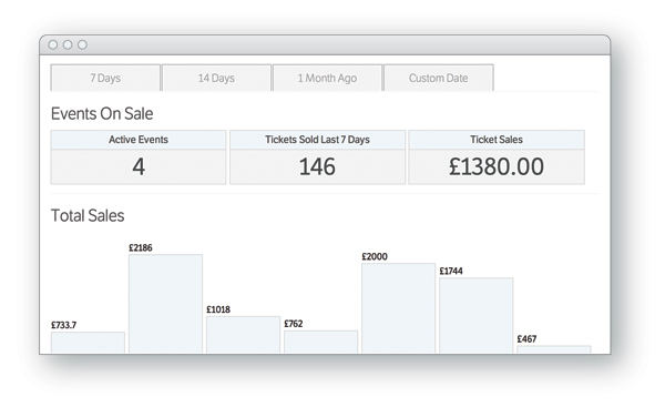 Pftp dashboard